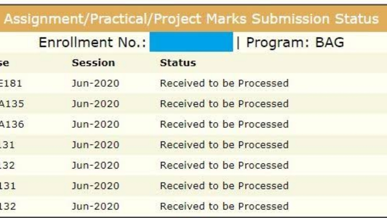 IGNOU Assignment Submission Status 2025 - Check Now