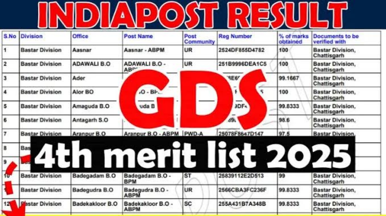 India Post GDS 4th Merit List 2025 - Download State-Wise Selection List Soon